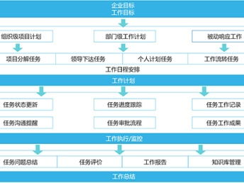 深圳信息化服務(wù)生態(tài) 文檔系統(tǒng)、進度計劃、流程管理與網(wǎng)絡(luò)安全的協(xié)同發(fā)展