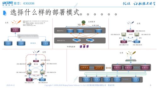“東升杯”撼未來雙創訓練營亮點回顧 信息技術應用創新如何突破？北信源與優炫的實踐之路